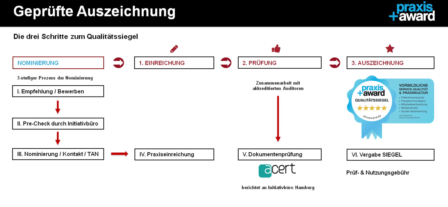 Teilnahmebedingungen